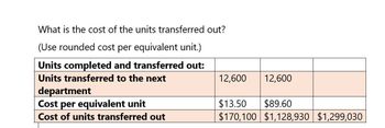 What is the cost of the units transferred out?
(Use rounded cost per equivalent unit.)
Units completed and transferred out:
Units transferred to the next
12,600
12,600
department
Cost per equivalent unit
$13.50
$89.60
Cost of units transferred out
$170,100 $1,128,930 $1,299,030