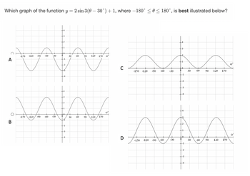 Answered: Which graph of the function y = : 2 sin… | bartleby