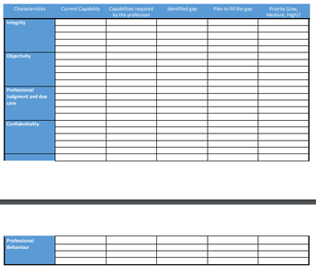 Answered: Complete the capability gap template… | bartleby