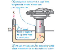 Answered: Let's see how Pascal's law can be used… | bartleby