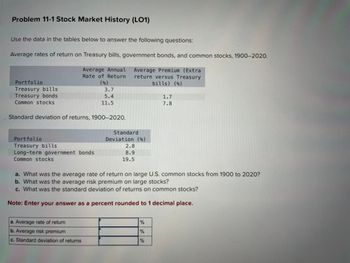 Problem 11-1 Stock Market History (LO1)
Use the data in the tables below to answer the following questions:
Average rates of return on Treasury bills, government bonds, and common stocks, 1900-2020.
Average Premium (Extra
Portfolio
Treasury bills
Treasury bonds
Common stocks
Average Annual
Rate of Return
(%)
return versus Treasury
bills) (%)
3.7
5.4
11.5
1.7
7.8
Standard deviation of returns, 1900-2020.
Portfolio
Treasury bills
Long-term government bonds
Common stocks
Standard
Deviation (%)
2.8
8.9
19.5
a. What was the average rate of return on large U.S. common stocks from 1900 to 2020?
b. What was the average risk premium on large stocks?
c. What was the standard deviation of returns on common stocks?
Note: Enter your answer as a percent rounded to 1 decimal place.
a. Average rate of return
b. Average risk premium
c. Standard deviation of returns
%
%
%