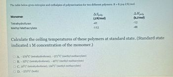 The table below gives entropies and enthalpies of polymerization for two different polymers. R= 8.314 J/K/mol.
Monomer
Tetrahydrofuran
Methyl Methacrylate
A Spoly
(J/K/mol)
-41
-112
AH poly
(kJ/mol)
-12
-48
Calculate the ceiling temperatures of these polymers at standard state. (Standard state
indicated 1 M concentration of the monomer.)
A. -270°C (tetrahydrofuran), -271°C (methyl methacrylate)
B. 32°C (tetrahydrofuran), -45°C (methyl mathacrylate)
C. 19°C (tetrahydrofuran), 156°C (methyl methacrylate)
D. -273°C (both)