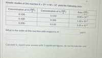 Kinetic studies of the reaction X + 2Y W + 2Z yield the following data:
Concentration of X (mot)
Concentration of Y (mo)
Rate (mol
Ls
0.100
0.150
8.00 x 10 3
0.100
0.300
1.60 x 102
0.200
0.150
3.20 x 102
What is the order of this reaction with respect to X:
and Y:
Calculate k, report your answer with 3 significant figures, do not include the unit:
