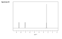 Spectrum #2
8
7
6
4
3
2
1
ppm
