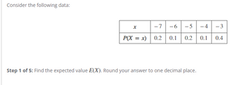 Consider the following data:
x
-7
-6 -5
-4 -3
P(X = x) 0.2
0.1 0.2
0.1 0.4
Step 1 of 5: Find the expected value E(X). Round your answer to one decimal place.