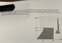 A two-stage rocket is 1ea vericanly from rest with the acceleration shown
(15
which describe the motion in the first stage.
a (m/s)
20
15
15
40
