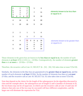 2
2
IA
IɅ
N≤3 ≤ +
4
IA
3
N≤M≤ <
4
IɅ
VI
ΙΛ
15516)
IɅ
5
7
8
00
6
11
16
elements known to be less than
or equal to m
4
14
8
8
20
VI
5
19
10
9
24
16
elements known to be greater than
or equal to m
20
2
2
1
5
6
3
3
5
7
11
4
4
6
VI
8
VI
IA
ΙΛ
4
14
8
8
ΙΛ
IɅ
5
19
10
9
6≤2≤2
24
Those elements in the green box are known to be less than or equal to m, the number of such
elements is at least (3/5) x (1/2) x n = (3/10)n. Contrapositively, the number of elements greater
than m is at most n - (3/10) n = (7/10) n.
Therefore, the recursive call at Line 12, SELECT (k - |S1| - |S2, S3) takes time at most T(7n/10).
Similarly, the elements in the blue box are guaranteed to be greater than or equal to m, and the
number of such elements is at least (3/10)n. So the number of elements less than m is at most
(7/10)n, and the recursive call at Line 10, SELECT (k, S1) also takes time at most T(7n/10).
Note that depend on the choice for the length of the subsequences (in the algorithm discussed in
class and the example above, the subsequences are of length 5) and n (number of elements in S),
the two boxes may not be of equal size, in which case the recursive calls at Line 12 and Line 10
(observe that only one of the two may be executed) will have different complexities, and the
larger one will dominate the expression for T(n).