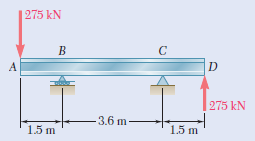 A
| 275 kN
1.5 m
B
-3.6 m
с
1.5 m
D
275 kN
