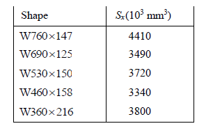 Shape
W760x147
W690x125
W530x150
W460×158
W360×216
Sx (10³ mm³)
4410
3490
3720
3340
3800