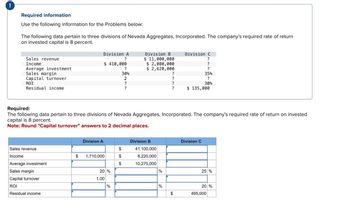 Required information
Use the following information for the Problems below:
The following data pertain to three divisions of Nevada Aggregates, Incorporated. The company's required rate of return
on invested capital is 8 percent.
Sales revenue
Income
Average investment
Sales margin
Capital turnover
ROI
Residual income
Sales revenue
Income
Average investment
Sales margin
Capital turnover
ROI
Residual income
$
Division A
?
$ 410,000
Division A
1,710,000
Required:
The following data pertain to three divisions of Nevada Aggregates, Incorporated. The company's required rate of return on invested
capital is 8 percent.
Note: Round "Capital turnover" answers to 2 decimal places.
20 %
1.00
?
30%
2
?
?
%
Division B
$ 11,000,000
$ 2,080,000
$ 2,620,000
$
$
$
Division B
41,100,000
8,220,000
10,275,000
%
?
?
%
?
?
Division C
?
?
?
35%
?
30%
$ 135,000
$
Division C
25 %
20 %
495,000