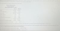 Assume you are the department B manager for Marley's Manufacturing. Marley's operates under a cost-based transfer structure. Assume you receive the majority of your raw
materials from department A, which sells only to department B (they have no outside sales).
The income statement for Marley's Manufacturing is shown below:
Marley's Manufacturing
Income Statement
Month Ending August 31, 2018
Dept. A
Dept. B
Sales
$23,000
$52,000
Cost of goods sold
11,040
27,560
Gross profit
$11,960
$24,440
Utility expenses
1,380
3,640
Wages expense
5,980
10,920
Costs allocated from corporate
2,530
15,080
Total expenses
$9,890
$29,640
Operating income/(loss) in dollars
$2,070
-$5,200
Operating income/(loss) in percentage
9 %
-10 %
Assume the market price for the items your department purchase is 15% below what you are being charged by department A of Marley's Manufacturing.
Determine the operating income for department B, assuming department A "sold" department B 1,000 units during the month and department A reduces the selling price to the
market price. Round your percentage answer to one decimal place.
New operating income/(loss) for department B in dollars
New operating income/(loss) for department B in percentage
