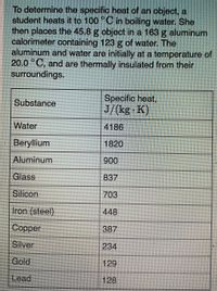 To determine the specific heat of an object, a
student heats it to 100 C in boiling water. She
then places the 45.8 g object in a 163 g aluminum
calorimeter containing 123 g of water. The
aluminum and water are initially at a temperature of
20.0°C, and are thermally insulated from their
surroundings.
Specific heat,
J/(kg K)
Substance
Water
4186
Beryllium
1820
Aluminum
900
Glass
837
Silicon
703
Iron (steel)
448
Copper
387
Silver
234
|Gold
129
Lead
128
