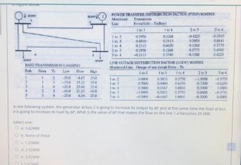 infrigore below.
30 MW
30 MAW
BASE TRANSMISSION LOADING
Path
2
3
4
5
Select one:
O a. 3.62MW
From To Low Flow High
-35.0 -8.87 35.0
-35.0 15.21 35.0
-25.0 23.66 25.0
-40.0 21.13
40.0
-25.0 6.34 25.0
1
1
O c. 1.25MW
1
2
3
b. None of these
d. 2.32MW
e. 3.92MW
3.82MW
2
3
4
30 MW
3
4
3
30 MW
POWER TRANSFER DISTRIBUTION FACTOR (PIDF) MATRIX
Monitored Transaction
Line
1 to 2
1 to 3
1 to 4
2 to 3
3 to 4
From(Sell)-To(Buy)
1 to 3
0.2958
0.4930
0.2113
0.2958
-0.2113
1 to 2
1 to 3
1 to 4
2 to 3
3 to 4
1 to 4
0.1268
0.2113
0,6620
0.1268
0.3380
LINE OUTAGE DISTRIBUTION FACTOR (LODF) MATRIX
Monitored Line
Outage of one circuit From-To
1 to 3
1 to 4
1 to 2
0.0000
0.7000
0.3000
-1.0000
-0.3000
0.3750
0.6250
2 to 3
-0.4225
0.2958
0.1268
0.5775
-0.1268
0.5833
0.0000
0.4167
0.0000
0.5833 0.3750
-0.4167 1.0000
In the following system, the generator at bus 2 is going to increase its output by AP and at the same time the load at bus
4 is going to increase its load by AP. What is the value of AP that makes the flow on the line 1-4 becomes 25 MW.
2 to 3
-1.0000
0.7000
0.3000
0.0000
-0.3000
2 to 4
-0.5915
0.0141
0.5775
0.4085
0.4225
3 to 4
-0.3750
-0.6250
1:0000
-0.3750
0.0000