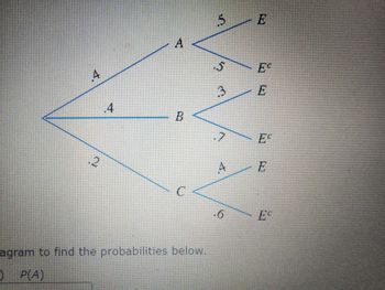 4
www
.2
J.
Abt45b
HA
www
A
B
C
*****
agram to find the probabilities below.
) P(A)
5
.5
13
.7
4.
.6
***
E
ES
E
EC
E