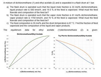 A mixture of dichloromethane (1) and ethyl acetate (2) and is separated in a flash drum at 1 bar.
a) The flash drum is operated such that the liquid mole fraction is 33 mol % dichloromethane,
liquid product rate is 500 kmol/h, and 19.5 % of the feed is vaporized. What must the feed
flowrate and composition of the feed be?
b) The flash drum is operated such that the vapor mole fraction is 81 mol % dichloromethane,
vapor product rate is 1750 kmol/h, and 70 % of the feed is vaporized. What must the feed
flowrate and composition of the feed be?
c) The feed composition is 35 mol% and the drum temperature is 67 °C. Find the fraction of feed
vaporized and the composition of the liquid and vapor products.
(1)/dichloromethane (2) is given:
equilibrium data for ethyl acetate
Dichloromethane/Ethyl Acetate
The
y (Dichloromethane), mol. frac.
1.0
0.9
0.8
0.7
0.6
0.5
0.4
0.3
0.2
0.1
0.0
0.0
0.1
0.2
0.3 0.4
0.5
0.6
0.7 0.8
x (Dichloromethane), mol. frac.
0.9
1.0
T (°C)
80
75
70
65
60
56
50
45
40
35
0.0
Txy Plot for Dichloromethane/Ethyl Acetate
0.1
0.2
0.3
0.4
0.5
x, y (Dichloromethane), mol.frac.
-x-y
0.6 0.7 0.8
0.9 1.0