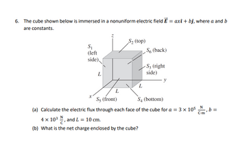 Answered: The cube shown below is immersed in a… | bartleby