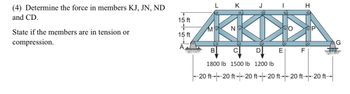 **Problem Statement:**

Determine the force in members KJ, JN, ND, and CD. State if the members are in tension or compression.

**Diagram Explanation:**

The diagram depicts a truss structure supported at two points: A and G. The truss consists of several members connected at joints, forming a triangular pattern. The relevant members to be analyzed are KJ, JN, ND, and CD. The structure is subject to external loads at points B, C, and D with magnitudes of 1800 lb, 1500 lb, and 1200 lb, respectively. The horizontal distance between each vertical load and joint is 20 ft, and the vertical distances separating the levels of members are 15 ft. 

The truss includes these key elements:

- **Supports:** 
  - Point A: A pinned support that can resist both horizontal and vertical forces.
  - Point G: A roller support that can resist vertical forces only.

- **Loads:**
  - At B: 1800 lb
  - At C: 1500 lb
  - At D: 1200 lb

- **Distances:**
  - Horizontal spans between the vertical loads are 20 ft each.
  - Vertical separation is 15 ft between the levels of the horizontal members.

This setup is used to determine internal forces in specific members categorized as either tension or compression.