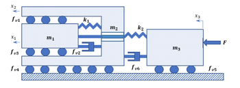 fv1
X1
fv3
fv4
m1
H
fv2
m₂
K₂
13-
fv6
m3
x3
fv5
F