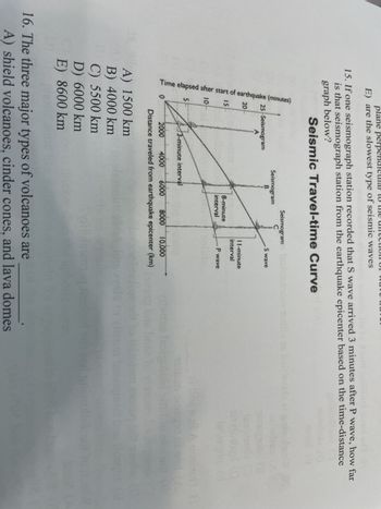 plane perpendi
E) are the slowest type of seismic waves
15. If one seismograph station recorded that S wave arrived 3 minutes after P wave, how far
is that seismograph station from the earthquake epicenter based on the time-distance
graph below?
Seismic
Travel-time Curve
Time elapsed after start of earthquake (minutes)
25 -Seismogram
20
IS
Seismogram
B
3-minute interval
A) 1500 km
B) 4000 km
C) 5500 km
D) 6000 km
E) 8600 km
Seismogram
S wave
11-minute
interval
P wave
2000 4000 6000 8000 10.000
Distance traveled from earthquake epicenter (km)
16. The three major types of volcanoes are
A) shield volcanoes, cinder cones, and lava domes
