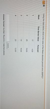 4.
3.
2.
14
#73 O
Using the data below, what is the value of the Mean absolute percent error (MAPE)?
Week
Time Series Value
Forecast
1.
17
4.00
25
19.00
16.00
23
12.00
Submit
Answer format: Number: Round to: 2 decimal places.
