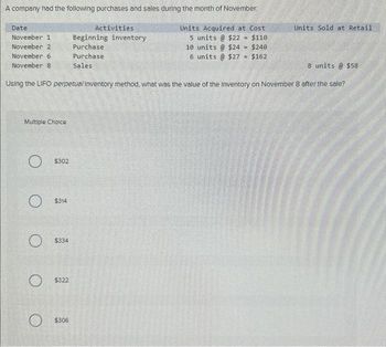 A company had the following purchases and sales during the month of November.
Units Acquired at Cost
5 units @ $22 = $110
10 units@ $24 $240
6 units @ $27 =
$162
Date
November 1
November 2
November 6
November 8
Multiple Choice
O
8 units @ $58
Using the LIFO perpetual Inventory method, what was the value of the Inventory on November 8 after the sale?
O
O
$302
$314
$334
$322
Activities
$306
Beginning inventory
Purchase
Purchase
Sales
Units Sold at Retail.