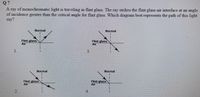 |Q 7
A ray of monochromatic light is traveling in flint glass. The ray strikes the flint glass-air interface at an angle
of incidence greater than the critical angle for flint glass. Which diagram best represents the path of this light
111
ray?
Hогmal
Normal
Flint glass
Air
Flint glass
Air
1.
3.
Normal
Normal
Flint glass
Air
Flint glass
Air
4.
1.
2.
