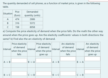 The quantity demanded of cell phones, as a function of market price, is given in the following
table.
Situation
A
B
с
2686
5372
8058
a) Compute the price elasticity of demand when the price falls. Do the math the other way
around when the price goes up. Are the elasticity coefficients' values in both directions the
same? b) Find also the arc elasticity of demand.
Interval
A -> B
Demanded
Pice
(Euro) quantity (units)
474
316
158
B -> C
Price elasticity
of demand
when the price
falls
Interval
B -> A
C -> B
Price elasticity
of demand
when the price
goes up
Interval
A -> B
B -> C
Arc elasticity
of demand
when the price
falls
Interval
B -> A
C -> B
Arc elasticity
of demand
when the price
goes up