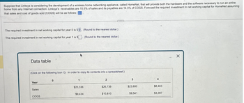 Suppose that Linksys is considering the development of a wireless home networking appliance, called HomeNet, that will provide both the hardware and the software necessary to run an entire
home from any Internet connection. Linksys's receivables are 15.5% of sales and its payables are 14.3% of COGS. Forecast the required investment in net working capital for HomeNet assuming
that sales and cost of goods sold (COGS) will be as follows:
The required investment in net working capital for year 0 is $ 0, (Round to the nearest dollar.)
The required investment in net working capital for year 1 is $
(Round to the nearest dollar.)
Data table
(Click on the following icon in order to copy its contents into a spreadsheet.)
Year
Sales
COGS
0
1
2
3
$23,336
$26,739
$23,600
$8,403
$9,434
$10,810
$9,541
$3,397