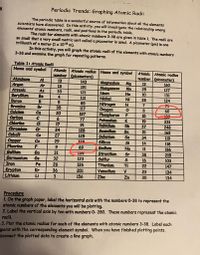 - --
Periodic Trends: Graphing Atomic Radii
The periodic table is a wonderful source of information about all the elements
scientists have discovered. In this activity, you will investigate the relationship among
elements atomic numbers, radii, and positions in the periodic table.
The radii for elements with atomic numbers 3-38 are given in table 1, The radii are
so small that a very small metric unit called a picometer is used. A picometer (pm) is one
trillionth of a meter (1 x 102 m).
In this activity. you will graph the atomic radii of the elements with atomic numbers
3-38 and examine the graph for repeating patterns.
Table 1: Atomic Radii
Name and symbol
Atomic Atomnic radius Name and symbol Atomic Atomic radius
number (picometer)
Aluminum
Argon
Arsenic
number (picometers)
143
191
Al
13
Magneslum
Mg
12
160
127
Ar
18
33
Manganese
Mn
25
10
As
121
Neon
Ne
131
Beryllium
Boron
Bromine
Calclum
Carbon
Chlorine
Chromium
Be
4
112
Nickel
Ni
28
124
B
5
85
117
Nitrogen
Oxygen
Phosphorus
Potassium
Rubldium
Scandlum
Selenium
Silicon
Sodlum
Strontium
Sulfur
Br
35
8
60
Ca
20
197
77
91
15
9.
17
K
19
231
248
Rb
37
24
128
21
Sc
Se
Si
162
119
118
Cobalt
Copper
Fluorine
Gallium
Co
27
29
125
34
Cu
128
14
6.
31
F
69
Na
11
186
Ga
38
16
215
103
147
134
Sr
Germanlum
Ge
32
123
Iron
Fe
26
126
Titanlum
TI
22
Vanadlum
Zinc
134
201
156
V
Zn
23
Kr
LI
36
Krypton
Lithium
3
30
134
Procedure
1. On the graph paper, label the horizontal axis with the numbers 0-38 to represent the
atomic numbers of the elements you will be plotting.
2. Label the vertical axis by ten with numbers 0- 280. These numbers represent the atomic
radii.
3. Plot the atomic radius for each of the elements with atomic numbers 3-38. Label each
point with the corresponding element symbol. When you have finished plotting points,
connect the plotted data to create a line graph.
