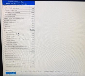 Consolidated Balance Sheet
$ millions, except par value Feb. 1, 2019
Current assets
Cash and cash equivalents
Short-term investments
Merchandise inventory-net
Other current assets
Total current assets
Property, less accumulated depreciation
Long-term investments
Deferred income taxes-net
Goodwill
Other assets
Total assets
Current liabilities
Short-term borrowings
Current maturities of long-term debt
Accounts payable
Accrued compensation and employee benefits
Deferred revenue
Other current liabilities
Total current liabilities
Long-term debt, excluding current maturities
Deferred revenue-extended protection plans
Other liabilities
Total liabilities
Shareholders equity
Preferred stock-$5 par value, none issued
Common stock-$0.50 par value
Capital in excess of par value
Retained earnings
Accumulated other comprehensive loss
Total shareholders' equity
Total liabilities and shareholders equity
$430
183
10,570
789
11,972
15,511
215
247
255
837
$29,037
NOA S
$608
934
6,967
557
1,093
2,041
12,200
12,110
696
967
25,973
335
2,905
(176)
3,064
$29,037
Identify and compute net operating assets (NOA) as of February 1, 2019. Assume that long-term investments are nonoperating
Feb. 01, 2019
0