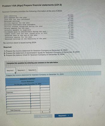 Problem 1-5A (Algo) Prepare financial statements (LO1-3)
Swanson Company provides the following information at the end of 2024.
Cash remaining
Rent expense for the year
Land that has been purchased.
Retained earnings
Utility expense for the year
Accounts receivable from customers.
Service revenue recognized during the year
Salary expense for the year
Accounts payable to suppliers
Dividends paid to shareholders during the year
Common stock that has been issued prior to 2024
Salaries owed at the end of the year
Insurance expense for the year
Retained earnings at the beginning of the year
No common stock is issued during 2024.
Complete this question by entering your answers in the tabs below.
Required 1
Required:
1. Prepare the income statement for Swanson Company on December 31, 2024.
2. Prepare the statement of stockholders' equity for Swanson Company on December 31, 2024.
3. Prepare the balance sheet for Swanson Company on December 31, 2024.
Required 2 Required 3
Prepare the income statement for Swanson Company on December 31, 2024.
Expenses:
SWANSON COMPANY
Income Statement
For the year ended December 31, 2024
Total Expenses
$
Required 1
$3,800
6,000
20,000
11,400
3,900
6,200
32,000
12,300
0
0
1,700
2,200
15,000
1,900
2,500
6,300
Required 2 >