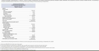 Orange Incorporated, headquartered in Cupertino, California, designs, manufactures, and markets smartphones, personal computers, tablets, wearables, and accessories, and sells a variety of related services. The following is
Orange's (simplified) balance sheet from a recent year (fiscal year ending on the last Saturday of September).
ASSETS
Current assets:
Cash
Short-term investments
Accounts receivable
Inventories
Other current assets
ORANGE INCORPORATED
CONSOLIDATED BALANCE SHEET
Total current assets
Long-term investments
Property, plant, and equipment, net
Other noncurrent assets
Total assets
Accounts payable
Accrued expenses
Unearned revenue
Short-term debt
LIABILITIES AND STOCKHOLDERS' EQUITY
Current Liabilities:
September 28, 2019
(dollars in millions)
Total current liabilities
Long-term debt
Other noncurrent liabilities
Total liabilities
Stockholders' equity:
Common stock ($0.00001 par value)
Additional paid-in capital
Retained earnings
Total stockholders' equity
Total liabilities and shareholders' equity
$14,024
11,377
17,681
2,134
24,141
69,357
131,732
20,873
12,676
$234,638
$30,563
18,679
8,599
6,385
64,226
29,344
28,196
121,766
1
25,212
87,659
112,872
$234,638
Assume that the following transactions (in millions) occurred during the next fiscal year (ending on September 26, 2020):
a. Borrowed $18,299 from banks due in two years.
b. Purchased additional investments for $24,100 cash; one-fifth were long term and the rest were short term.
c. Purchased property, plant, and equipment; paid $9,605 in cash and signed a short-term note for $1,443.
d. Issued additional shares of common stock for $1,503 in cash; total par value was $1 and the rest was in excess of par value.
e. Sold short-term investments costing $19,040 for $19,040 cash.
f. Declared $11,158 in dividends to be paid at the beginning of the next fiscal year.