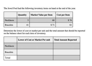 The Jewel Fool had the following inventory items on hand at the end of the
year.
Quantity
Market Value per Item
Cost per Item
Necklaces
5
60
$ 76
Bracelets
41
$ 71
61
Determine the lower of cost or market per unit and the total amount that should be reported
on the balance sheet for each item of inventory.
Lower of Cost or Market Per unit
Total Amount Reported
Necklaces
Bracelets
Total