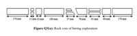 176 mm
11 mm 42 mm
180 mm
57 mm 78 mm 91 mm 69 mm
170 mm
Figure Q3(a): Rock core of boring exploration
