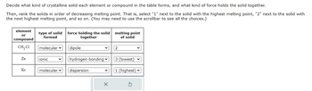 Decide what kind of crystalline solid each element or compound in the table forms, and what kind of force holds the solid together.
Then, rank the solids in order of decreasing melting point. That is, select "1" next to the solid with the highest melting point, "2" next to the solid with
the next highest melting point, and so on. (You may need to use the scrollbar to see all the choices.)
element
or
compound
CH₂Cl
Zn
Kr
type of solid force holding the solid
together
formed
molecular
ionic
molecular
dipole
V hydrogen-bonding ✓
dispersion
X
melting point
of solid
2
3 (lowest)
1 (highest)