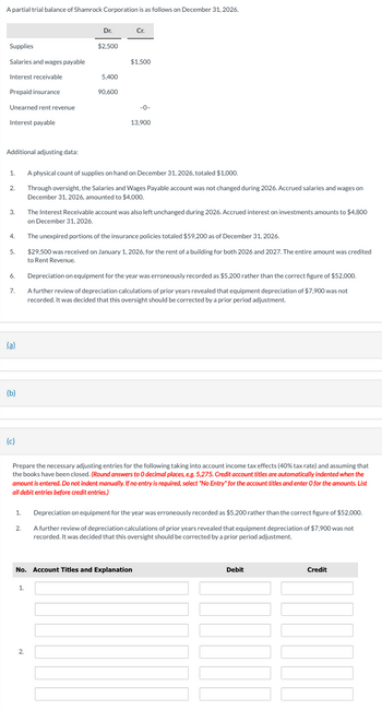 A partial trial balance of Shamrock Corporation is as follows on December 31, 2026.
Dr.
Cr.
Supplies
$2,500
Salaries and wages payable
$1,500
Interest receivable
5,400
Prepaid insurance
90,600
Unearned rent revenue
-0-
Interest payable
13,900
Additional adjusting data:
1.
A physical count of supplies on hand on December 31, 2026, totaled $1,000.
2.
3.
4.
5.
6.
7.
Through oversight, the Salaries and Wages Payable account was not changed during 2026. Accrued salaries and wages on
December 31, 2026, amounted to $4,000.
The Interest Receivable account was also left unchanged during 2026. Accrued interest on investments amounts to $4,800
on December 31, 2026.
The unexpired portions of the insurance policies totaled $59,200 as of December 31, 2026.
$29,500 was received on January 1, 2026, for the rent of a building for both 2026 and 2027. The entire amount was credited
to Rent Revenue.
Depreciation on equipment for the year was erroneously recorded as $5,200 rather than the correct figure of $52,000.
A further review of depreciation calculations of prior years revealed that equipment depreciation of $7,900 was not
recorded. It was decided that this oversight should be corrected by a prior period adjustment.
(a)
(b)
(c)
Prepare the necessary adjusting entries for the following taking into account income tax effects (40% tax rate) and assuming that
the books have been closed. (Round answers to O decimal places, e.g. 5,275. Credit account titles are automatically indented when the
amount is entered. Do not indent manually. If no entry is required, select "No Entry" for the account titles and enter O for the amounts. List
all debit entries before credit entries.)
1.
2.
Depreciation on equipment for the year was erroneously recorded as $5,200 rather than the correct figure of $52,000.
A further review of depreciation calculations of prior years revealed that equipment depreciation of $7,900 was not
recorded. It was decided that this oversight should be corrected by a prior period adjustment.
No. Account Titles and Explanation
1.
2.
Debit
Credit