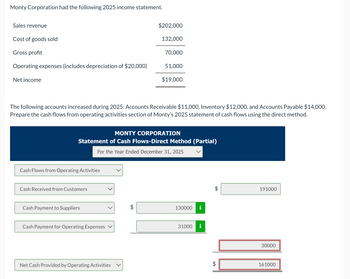 Monty Corporation had the following 2025 income statement.
Sales revenue
$202,000
Cost of goods sold
132,000
Gross profit
70,000
Operating expenses (includes depreciation of $20,000)
51,000
Net income
$19,000
The following accounts increased during 2025: Accounts Receivable $11,000, Inventory $12,000, and Accounts Payable $14,000.
Prepare the cash flows from operating activities section of Monty's 2025 statement of cash flows using the direct method.
MONTY CORPORATION
Statement of Cash Flows-Direct Method (Partial)
For the Year Ended December 31, 2025
Cash Flows from Operating Activities
Cash Received from Customers
Cash Payment to Suppliers
Cash Payment for Operating Expenses
Net Cash Provided by Operating Activities
S
130000 i
31000 i
191000
30000
$
161000