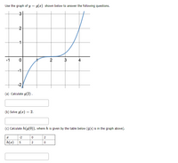 Answered: Use the graph of y = g(x) shown below… | bartleby