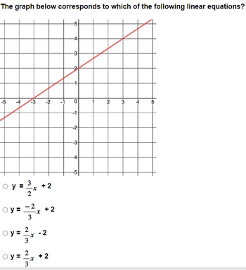 The graph below corresponds to which of the following linear equations?
-5
co
3
oy = 2 x
2
+2
y=-2, +2
x
oy= 2 x - 2
oy= 2x + 2
3
-4-
-3-
lo
0
-1-
--2-
N
-3-
--4-
50
2
3
A
-10