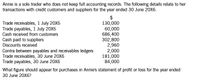 Annie is a sole trader who does not keep full accounting records. The following details relate to her
transactions with credit customers and suppliers for the year ended 30 June 20X6:
$
130,000
60,000
686,400
302,800
2,960
2,000
181,000
84,000
Trade receivables, 1 July 20X5
Trade payables, 1 July 20X5
Cash received from customers
Cash paid to suppliers
Discounts received
Contra between payables and receivables ledgers
Trade receivables, 30 June 20X6
Trade payables, 30 June 20X6
What figure should appear for purchases in Annie's statement of profit or loss for the year ended
30 June 20X6?
