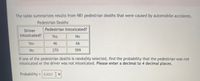 The table summarizes results from 981 pedestrian deaths that were caused by automobile accidents.
Pedestrian Deaths
Pedestrian Intoxicated?
Driver
Intoxicated?
Yes
No
Yes
46
66
No
270
599
If one of the pedestrian deaths is randomly selected, find the probability that the pedestrian was not
intoxicated or the driver was not intoxicated. Please enter a decimal to 4 decimal places.
Probability
0.3221 X
