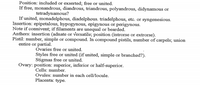 Position: included or exserted; free or united.
If free, monandrous, diandrous, triandrous, polyandrous, didynamous or
tetradynamous?
If united, monadelphous, diadelphous. triadelphous, etc. or syngenesious.
Insertion: epipetalous, hypogynous, epigynous or perigynous.
Note if connivent; if filaments are unequal or bearded.
Anthers: insertion (adnate or versatile; position (introrse or extrorse).
Pistil: number, simple or compound. In compound pistils, number of carpels; union
entire or partial.
Ovaries free or united.
Styles free or united (if united, simple or branched?).
Stigmas free or united.
Ovary: position: superior, inferior or half-superior.
Cells: number.
Ovules: number in each cell/locule.
Placenta: type.
