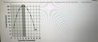 The following graph represents a total revenue curve that is derived from a particular linear demand curve. At maximum revenue, seller will seller will sell
---- units, at the price $---
20
18
16-
14
12
10
8.
6.
TR
4
0 12 3 4 5 67 8 9 10
Quantity Demanded
Total Revenue
2.
