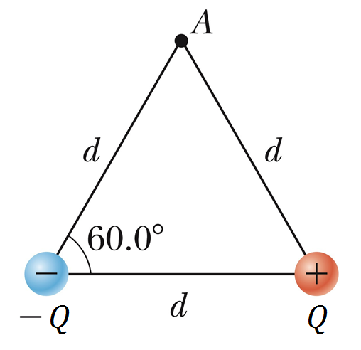 d
d
60.0°
-Q
