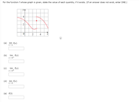 For the function f whose graph is given, state the value of each quantity, if it exists. (If an answer does not exist, enter DNE.)
4.
2
4
(a)
lim f(x)
X-1
(b)
lim f(x)
(c)
lim f(x)
X→3+
(d) lim f(x)
X→3
(e) f(3)
