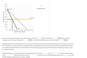 PRICE (Dollars per can)
2.00
1.80
1.60
Demand
1.40
1.20
1.00
0.80
0.60
0.40
0.20
0
0
MC = ATC
MR
90 180 270 360 450 540 630 720 810 900
QUANTITY (Cans of beer)
Monopoly Outcome
$0.80 per can. Given this
When they act as a profit-maximizing cartel, each company will produce
180 cans and charge
information, each firm earns a daily profit of
$144.00, so the daily total industry profit in the beer market is
$288.00.
Oligopolists often behave noncooperatively and act in their own self-interest even though this decreases total profit in the market. Again, assume the
two companies form a cartel and decide to work together. Both firms initially agree to produce half the quantity that maximizes total industry profit.
Now, suppose that Stargell decides to break the collusion and increase its output by 50%, while Schmidt continues to produce the amount set under
the collusive agreement.
Stargell's deviation from the collusive agreement causes the price of a can of beer to
now $
, while Schmidt's profit is now $
Stargell increases its output beyond the collusive quantity.
to $
per can. Stargell's profit is
. Therefore, you can conclude that total industry profit
when