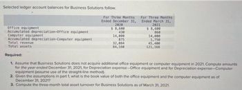 Answered: Selected ledger account balances for… | bartleby