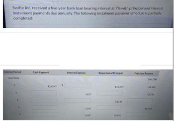 Swifty Inc. received a five-year bank loan bearing interest at 7% with principal and interest
instalment payments due annually. The following instalment payment schedule is partially
completed:
Interest Period
Issue date
1
2
Cash Payment
$16.097
$
Interest Expense
3.817
2,037
1,054
Reduction of Principal
$11,477
13,140
15,043
Principal Balance
$66,000
54.523
42.243
15,043