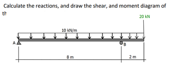 Calculate the reactions, and draw the shear, and moment diagram of
th
20 kN
A
10 kN/m
8m
B
2 m