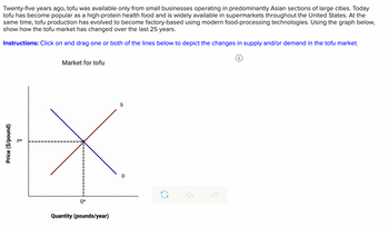 Twenty-five years ago, tofu was available only from small businesses operating in predominantly Asian sections of large cities. Today
tofu has become popular as a high-protein health food and is widely available in supermarkets throughout the United States. At the
same time, tofu production has evolved to become factory-based using modern food-processing technologies. Using the graph below,
show how the tofu market has changed over the last 25 years.
Instructions: Click on and drag one or both of the lines below to depict the changes in supply and/or demand in the tofu market.
Price ($/pound)
p*
Market for tofu
Q*
Quantity (pounds/year)
S
D